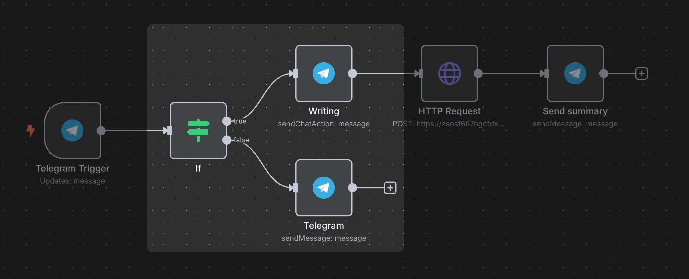If node workflow
