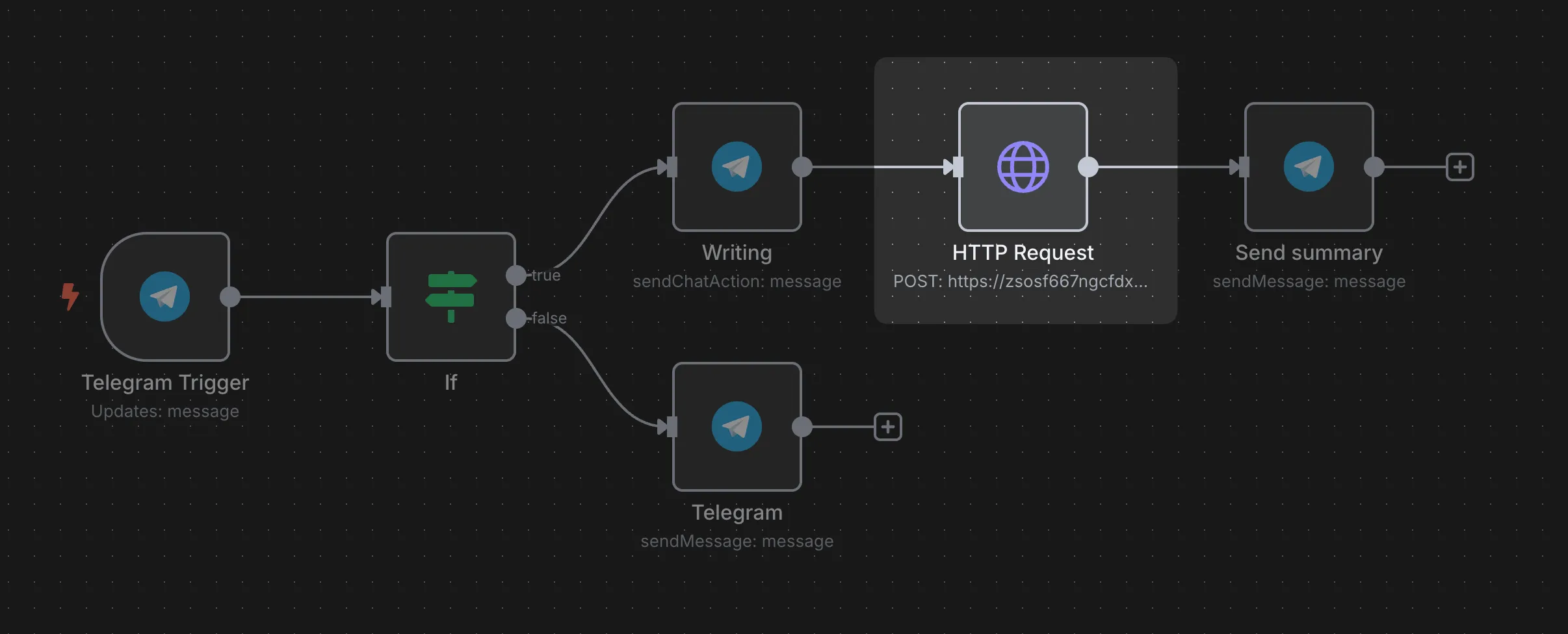 HTTP Request node